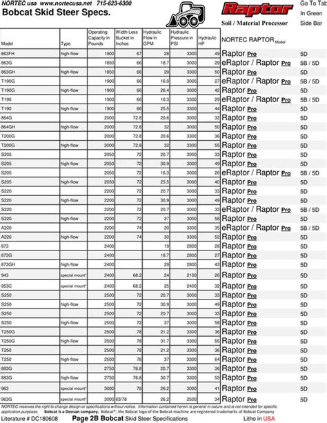 bobcat track skid loader|bobcat rubber track size chart.